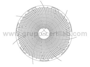 PAPEL PARA REGISTADOR CIRCULAR -17 A 49ºC/7 DIAS/100 FOLHAS